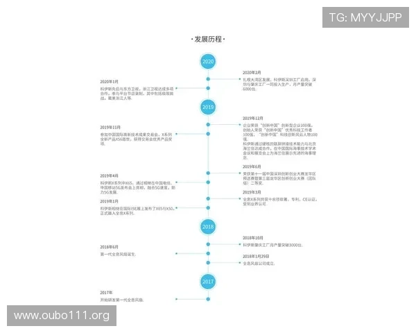 欧博开户流程图最新版本更新内容及详细操作流程全方位解读