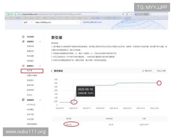 欧博网站维护中的内容更新与优化策略分析