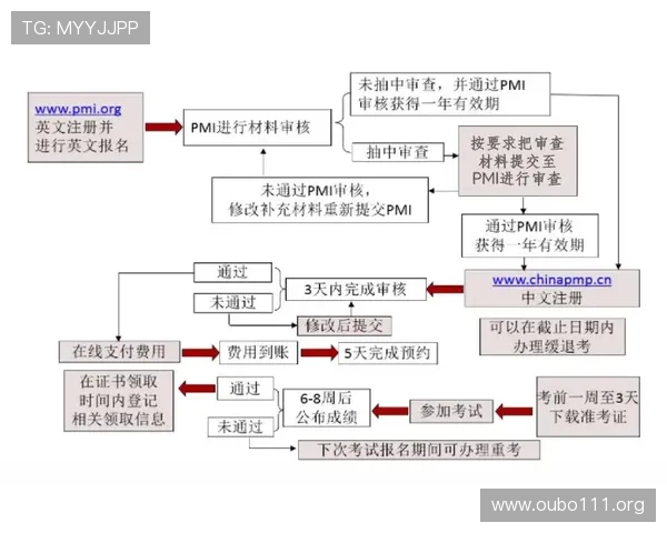 如何快速完成欧博代理开户流程，详细步骤与注意事项全解析